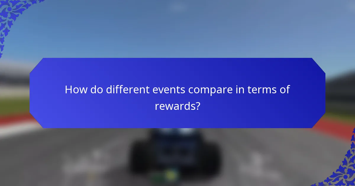 How do different events compare in terms of rewards?